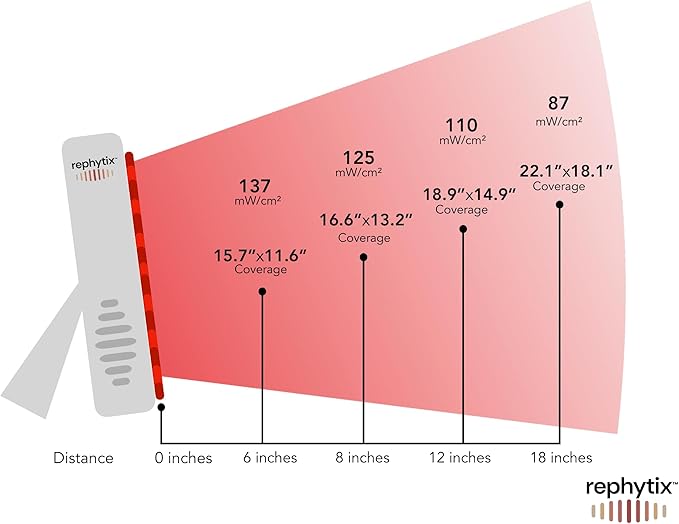 Red Light Therapy Panel for Face and Body, 60 Dual Chip LEDs with Near Infrared Light 660nm & 850nm. Flicker-Free, Optimal Preset Timer for Wellness & Recovery at Home, 300W - Core 1M.
