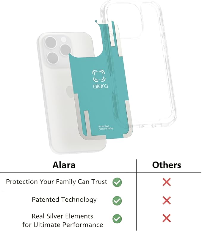 EMF Cell Phone Insert for iPhone 14, Advanced 5G Mobile Technology & MagSafe Compatible, Designed for Everyday Use - USA Developed Case Sticker with 20 Patents