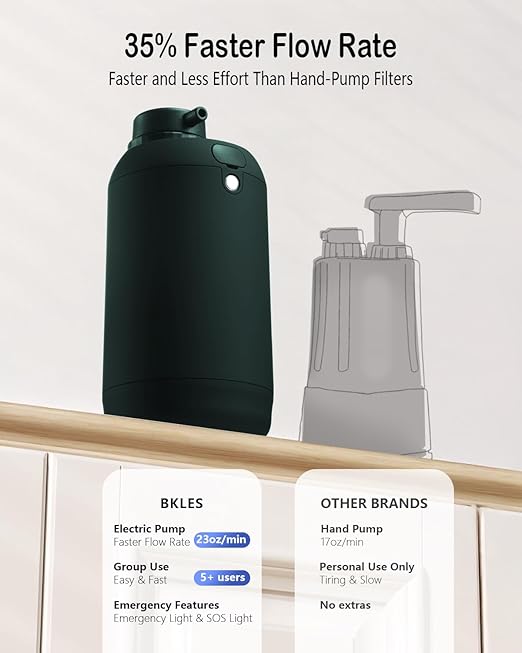 Camping Water Filter – Water Filtration System Survival with 0.01 Micron, 6-Stage Portable Water Filter, Electric Emergency Water Purifier with SOS Light for Hiking, Travel, Backpacking – Green