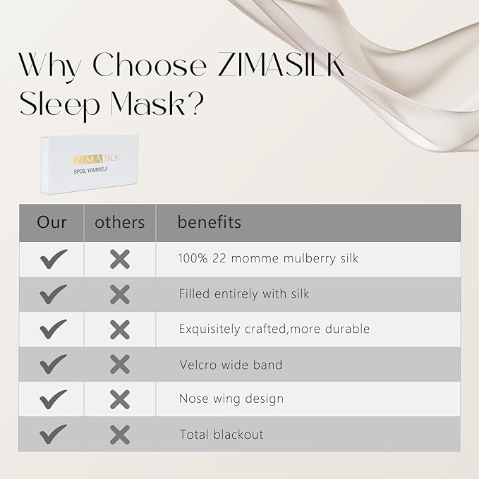 ZIMASILK 100% 22 Momme Mulberry Silk Sleep Mask - Full Silk Filled, Ultra-Soft & Breathable, Face-Hugging Blackout Eye Cover for Sleeping (Taupe)