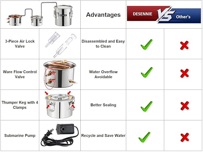 Distilling Kit Shine Still Home Brewing Distillery Kit 8 Gallon with Stainless Pot and Thumper Water Pump Copper Coil for Wine Making DIY Whisky Brandy Vodka