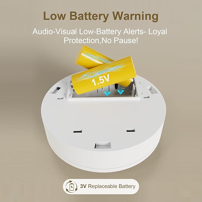 Smoke Detector, Fire Alarms for Home, Battery Powered Photoelectric Smoke Alarm with Test/Mute Button (Not Include Batteries),4 PCS
