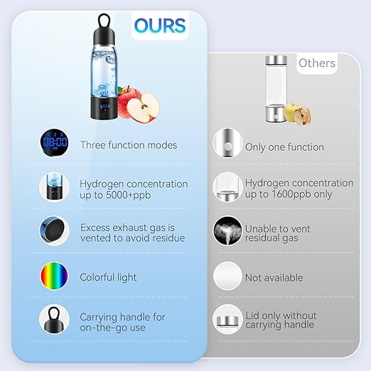 Hydrogen Water Bottle with Three Modes Produces 5000 PPB of Hydrogen Water in 8 Minutes,Made of Aluminium and Glass,with Colorful Light,Rechargeable for Travelling,Office,Home (Black)
