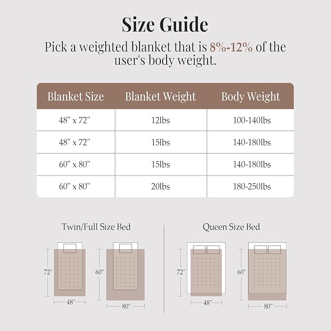 Topblan Weighted Blanket for Adults, 48" x 72" 12lbs, Soft Sherpa Twin Size Heavy Blanket with 3D Jacquard Flannel Fleece Weighted Blankets for Couch and Bed
