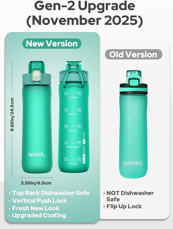 Opard 20oz Plastic Water Bottle Dishwasher Safe, Leakproof Flip-Top Lid, BPA Free Tritan, Wide Mouth Reusable Kids Water Bottle for School Hiking Commuting Outdoor Travel and Gym(Louise Turquoise)