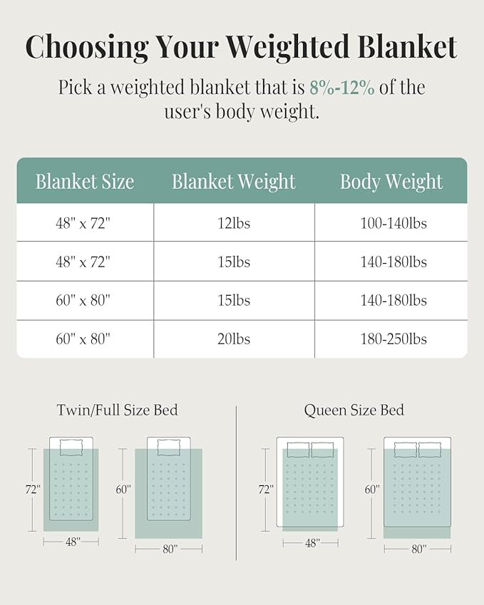 Topblan Weighted Blanket for Adults, 60" x 80" 15lbs, Soft Sherpa Queen Size Heavy Blanket with 3D Jacquard Turtle Shell Flannel Fleece for Couch and Bed