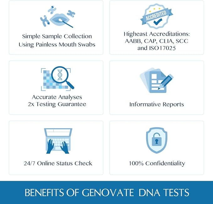 DNA Paternity Test - Results in 1-2 Days - 99.999%+ Accuracy - Home DNA Test Kit for Child and Father - All Fees Included
