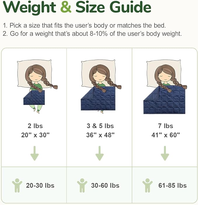 Sivio Weighted Lap Blanket, Minky Dots Weighted Blanket,Soft and Cozy Cooling Heavy Blanket, Calm and Nap, School and Home, 2lbs 20 x 30inches, Navy Blue