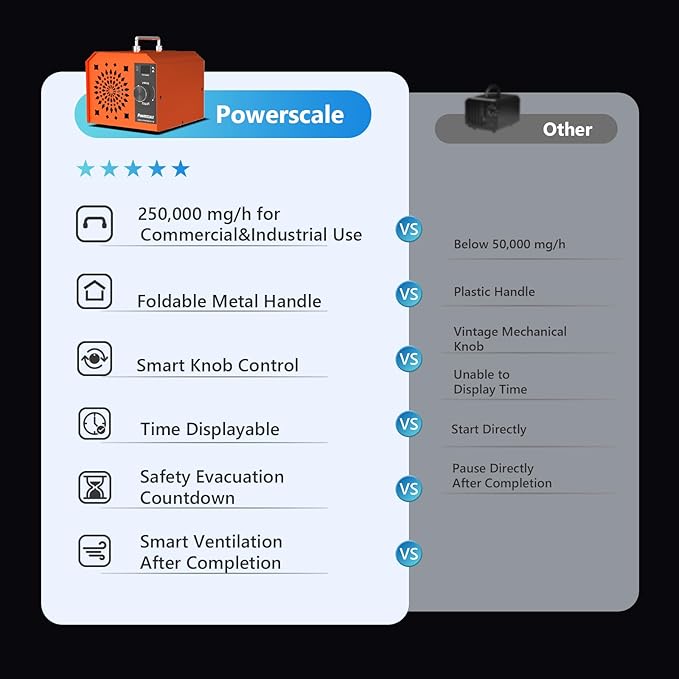 Powerscale Commercial Ozone Machine 250,000mg/h Odor Removal Intelligent Control Ozone Generator Odor Eliminator OZB3 for Large Homes Offices High Capacity Ozone Air Purifier to 21,000sq.ft. Orange
