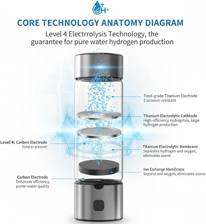 Portable Hydrogen Water Bottle, Hydrogen-Rich Water Generator, 3-Min 1700ppb, Dual Modes (Hydrogen & Cleaning), Food-Grade Glass, Rechargeable Hydrogen Water Maker for Daily Healthy Hydration
