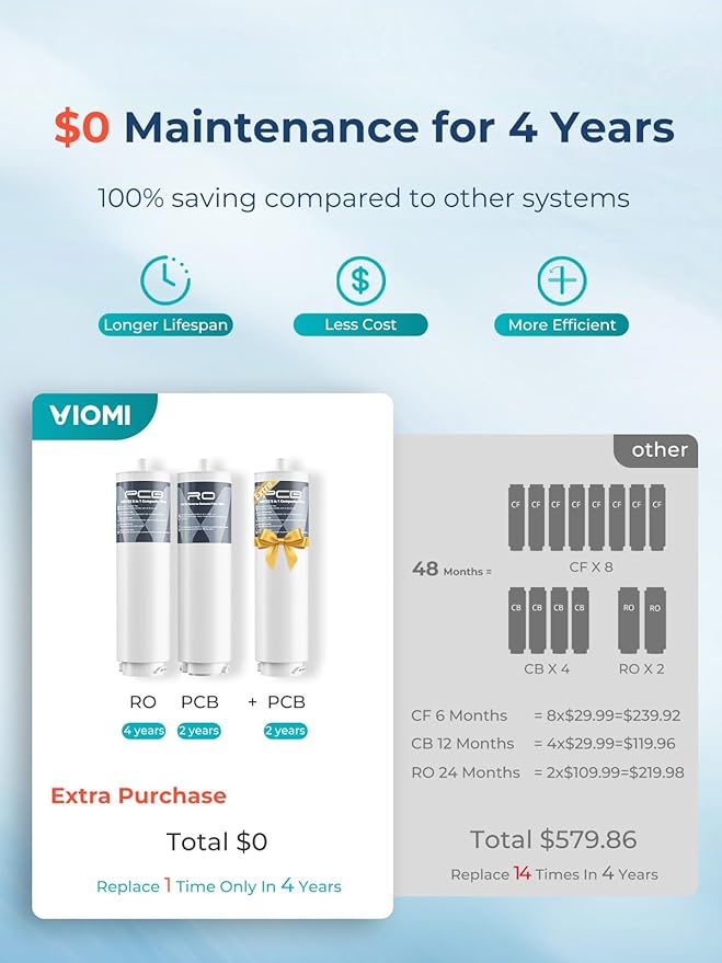 VIOMI 800GPD PFAS Reduction Reverse Osmosis System, NSF/ANSI 42, 53 and 372 Certified, 9-Stage & 48 Months Filter, Tankless RO Water Filter System Under Sink, Smart LED Reminder, Incl. 1 Extra Filter
