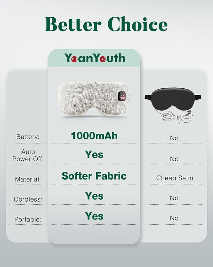 Heated Eye Mask for Dry Eyes, FSA Eligible HSA, Cordless Warm Compress for Eyes, Light Blocking Eye Heating Pad, Styes, Sleep, Cover Washable, Rechargeable, Light Gray