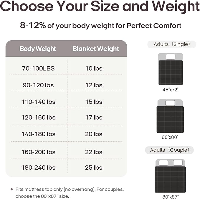 ZonLi Weighted Blanket (48''x72'', 15lbs, Grey/Black), Cooling Weighted Blankets for Adults, High Breathability Heavy Blanket, Soft Material with Premium Glass Beads