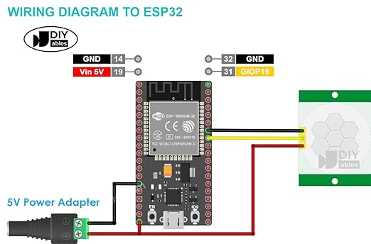 HC SR501 PIR Motion Sensor Module Infrared Motion Detector Compatible with Arduino ESP32 ESP8266 Raspberry Pi for Motion Detection and DIY Home Automation Projects, 2 Pieces