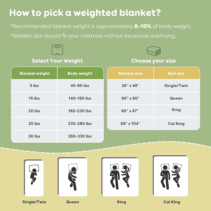Sivio Weighted Blanket - All-Natural 100% Cotton Weighted Blanket 7 lbs 41 x 60 inches, Breathable Cooling Soft Cotton Throw Blanket for Calm Sleeping for Home and School Nap, Dark Grey