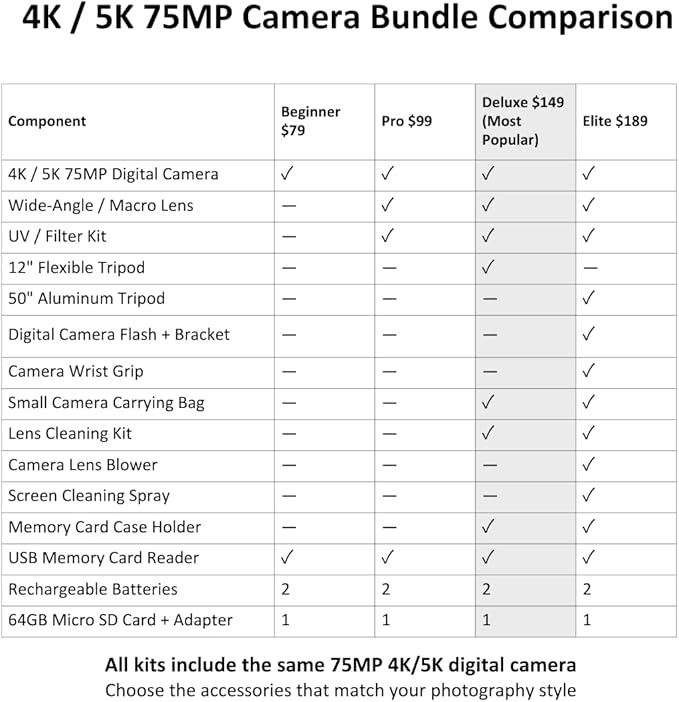 4K/5K Digital Camera for Photography & Video – UHD Vlogging Camera with WiFi, Autofocus, 3" Flip Screen, 18X Zoom – Compact Creator Kit with Lens, Filters & Case (Pink)