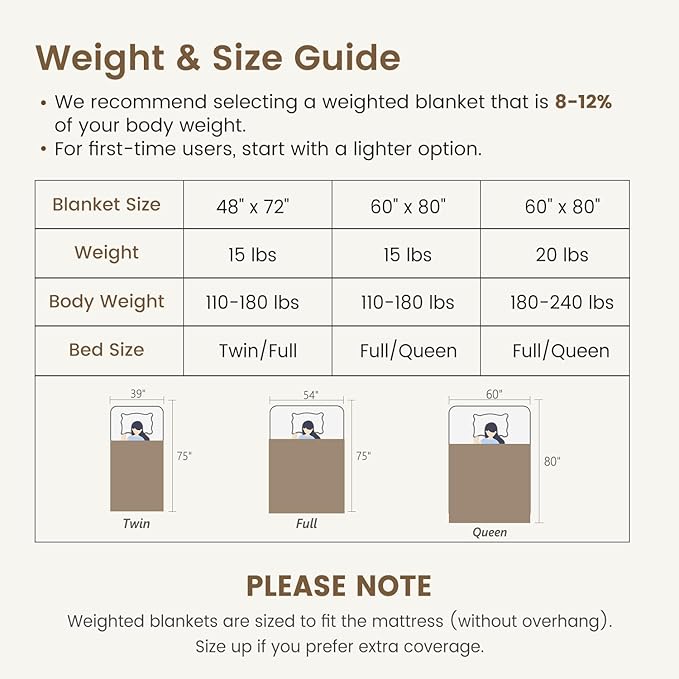 Sherpa Fleece Adult Weighted Blanket Great for Sleep, 15 lbs Dual Sided Soft Fuzzy Heavy Blankets for Couch Bed Sofa, Cozy Warm Fluffy Arched Jacquard Throw for Winter (Black, 48" x 72", 15 Pounds)