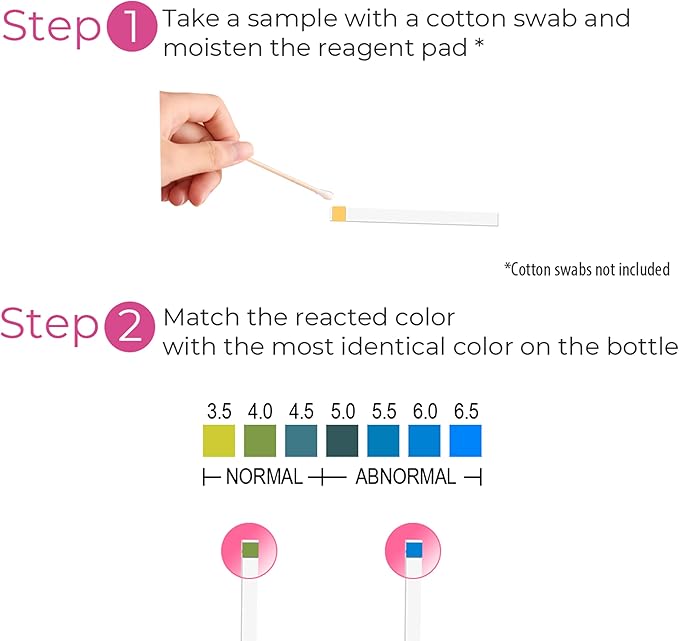 NATURELAND Vaginal pH Test Strips for Women – At-Home Test Kit, with BloomSense App, Accurate 3.5-6.5 Range, Foil-Sealed (20 Strips)