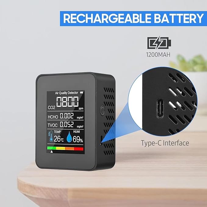 Air Quality Monitor, Professional Portable CO2 Detector, TVOC HCHO Humidity Temperature Meter, Indoor Air Quality Meter for Home Office School Hotel