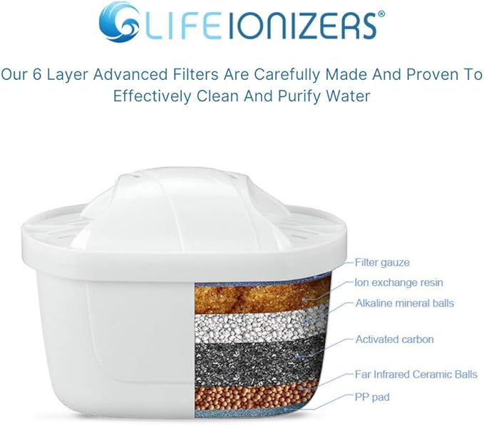 Pitcher of Life Alkaline Pitcher Replacement Water Filters - by Life Ionizers (Pack of 3)