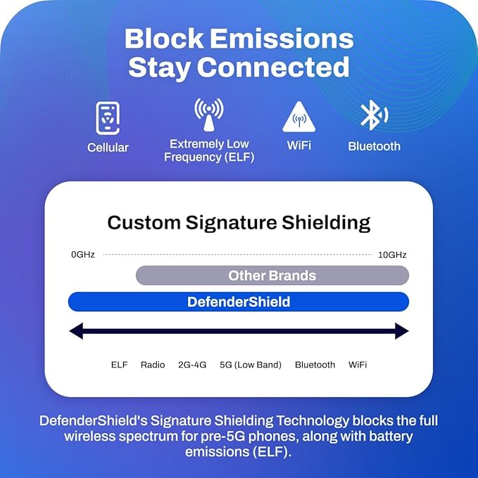 DefenderShield EMF Protection & 5G Anti Radiation iPhone 11 Case - RFID Blocking EMF Shield Detachable Wallet Case with Magnetic Closure Black