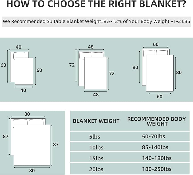 Weighted Blanket for Kids 40"x60" 5 lbs Cooling Blanket for Sleepers, Soft Material Blanket with Premium Glass Beads for All-Season, Grey