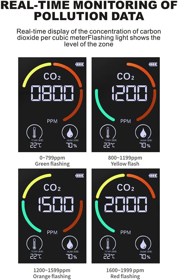 Shkalacar Co2 Detector Air Quality Monitor CO2 Temperature Humidity Sensor Digital Indoor Air Pollution Tester Monitor LCD Display with Backlit