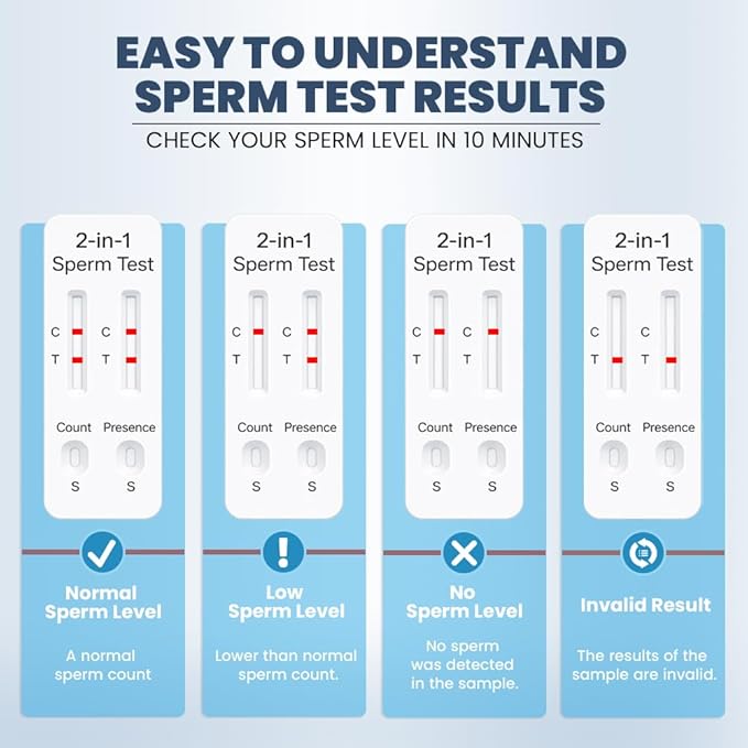 Sperm Check – 2 in 1 Fertility, Easy Home Screening for Fertility Planning, at-Home Male Sperm Test Kit, Easy to use, Accurate Semen Concentration Result in Minutes.