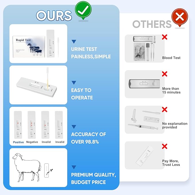 Sheep Goat Pregnancy Test Kit, 5 Pieces Urine Test Strips for Ewe Early Detection, Results in 5-15 Mins, Accurate & Easy Home Farm Use