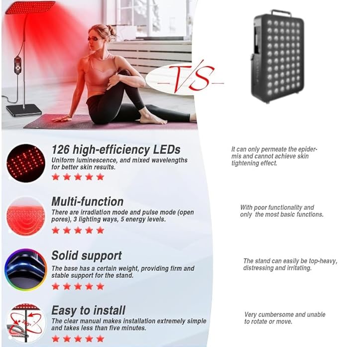 Body and Facial red Light Therapy, 660nm 850nm Infrared red Light Treatment lamp Equipment, extendable Floor-Standing Type, with a Large Panel and a Stable Stand at Home.