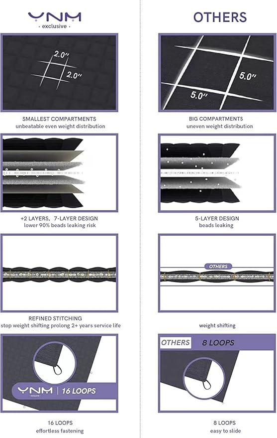 YnM 12lbs Weighted Blanket for Adults, Cotton Heavy Bed Throw Blanket with Cooling Glass Beads for All Season Use, Ideal for ~110lbs (48x72 Inches, Twin/Full, Dark Grey)