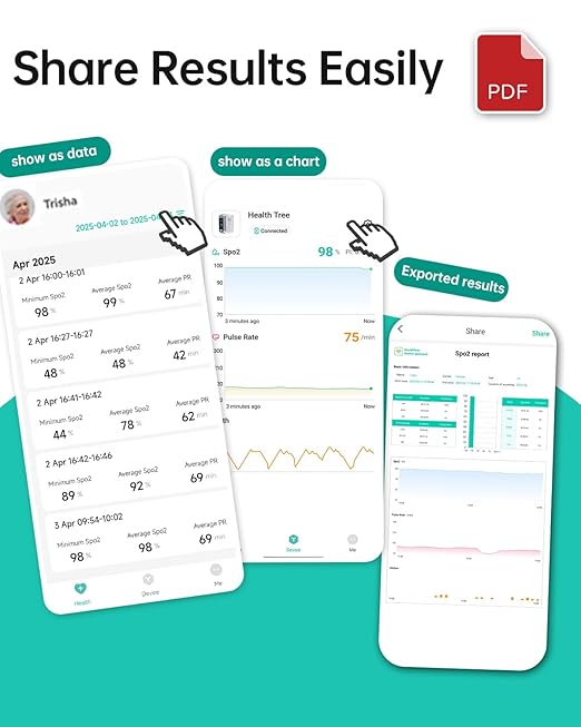 Bluetooth Pulse Oximeter Fingertip-HOLFENRY Oximeter Blood Oxygen Saturation Monitor spo2 Pulse Oximeter Finger, For Heart Rate Sat% Oxygen Saturation PI
