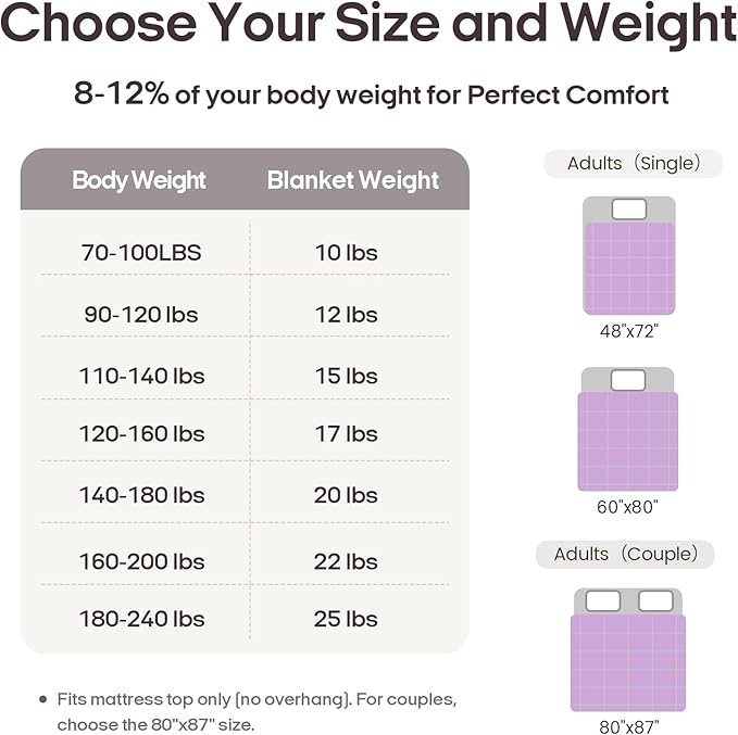 ZonLi Weighted Blanket for Adults (100% Cotton, 60"x80", 20lbs, Queen Size Light Purple) High Breathability Heavy Blanket, Soft Material with Premium Glass Beads, All-Season, Easy Care