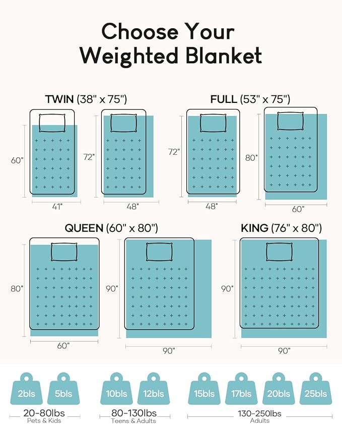 Cottonblue Sherpa Fleece Weighted Blanket 15 lbs for Adults, Warm Flannel Cozy Plush Bed Weighted Throw Blankets,Soft Fuzzy Winter Heavy Blankets Full Twin Size 48 x 72 inches for Sofa, Navy Blue
