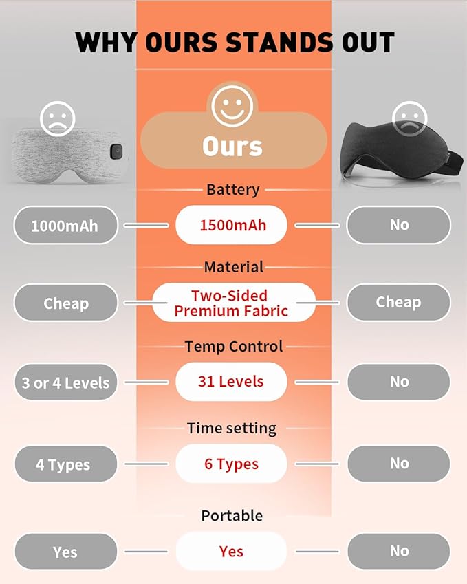 Cordless Heated Eye for Dry Eyes with 6 Timers | 35-65℃ Stepless Precision Warm Eye Compress 1500mAh | Washable Heating pad for Eye Care,Gray