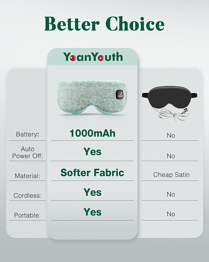 Heated Eye Mask for Dry Eyes, FSA Eligible HSA, Cordless Warm Compress for Eyes, Light Blocking Eye Heating Pad, Styes, Sleep, Cover Washable, Rechargeable, Light Blue