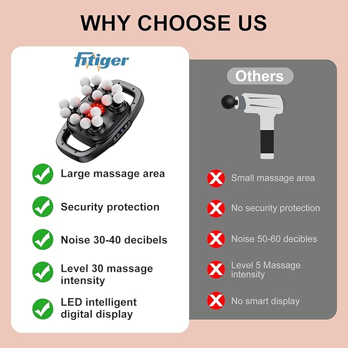 Massage Gun Deep Tissue for Back, Shoulder and Neck Pain Relief, Powerful Shoulders, Back Massager, Legs, Foot Massager & Full Body Muscle Recovery with 16 Massage Heads, 3 Modes & 30 Speed