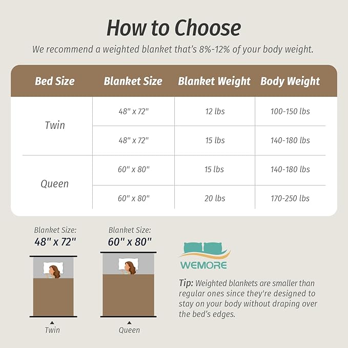 Wemore Fleece Weighted Blanket for Adults (60" x 80" 15lbs, Black), Dual Sided Cozy Soft Sherpa Heavy Blanket, 3D Imitation Turtle Shell Warm Jacquard Flannel Weighted Blankets