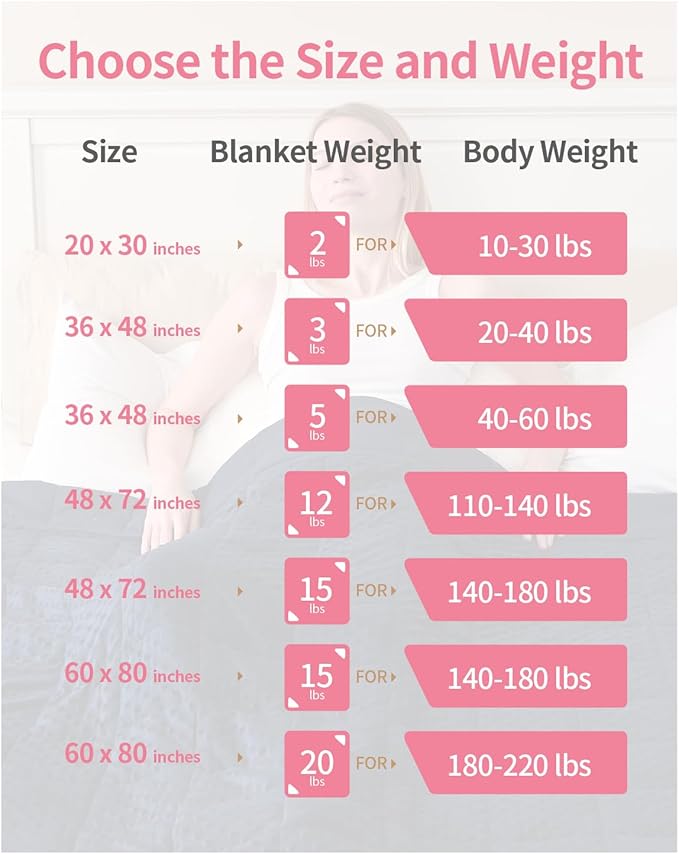 Mr. Sandman Weighted Blanket for Adults, Minky Dots Heavy Blanket for Woman, Man Sleeping/Calm, Soft, Cozy and Cooling Weighted Throw Blankets, Machine Washable, 48 x 72in, 15 lbs, Pink