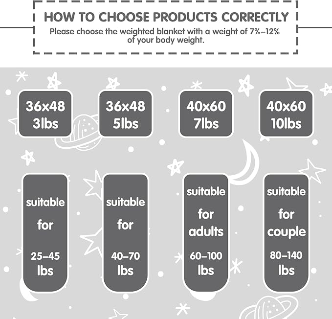 yescool Weighted Blanket 5 Pounds Weighted Lap Blanket, Glow in The Dark Star Heavy Blankets, Warm Minky Weighted Throw Blanket Gifts for 40-60lbs, 36"x48"
