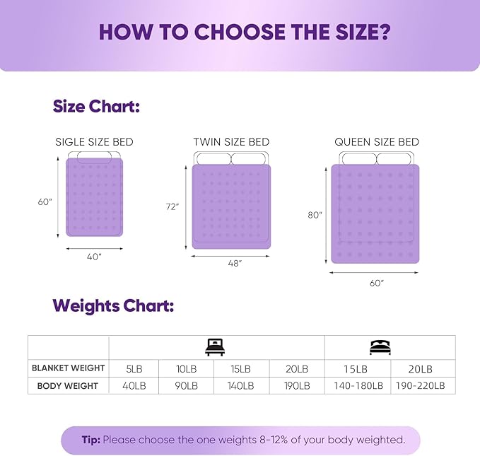 Weighted Blanket for Women and Men, Comfortable and Soft Throw Weighted Blanket with Premium Glass Beads for All Season 15 lbs 48"x72", Purple