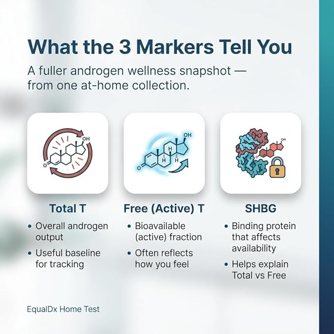 3-in-1 Androgen Test – at-Home Sample Collection Kit | Measure Total T, Free (Active) T & SHBG for Wellness Tracking | CLIA Lab Tested | Painless Collection