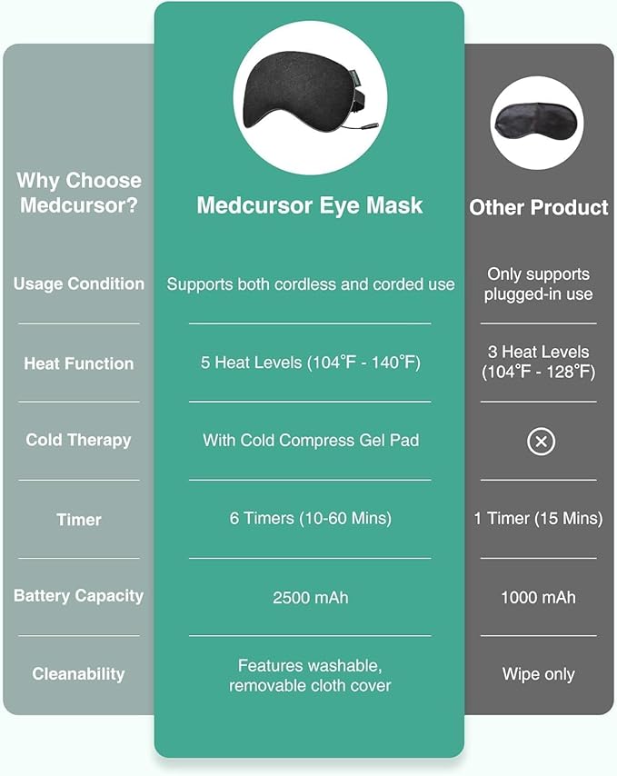 Heated Eye Mask - Rechargeable Electric Eye Mask for Dry Eyes, 2500 mAh Large Battery & Washable Cover, Eye Pad for Sleeping