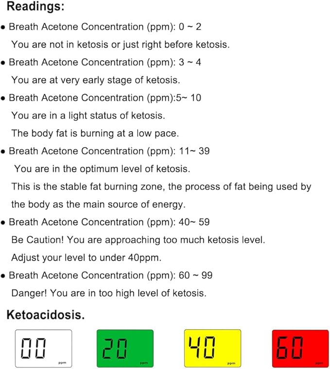 Professional Ketone Breath Analyzer Portable Breath Ketone Meter Digital Ketosis Breath Tester- Breath Analysis with 10 Replaceable Mouthpieces