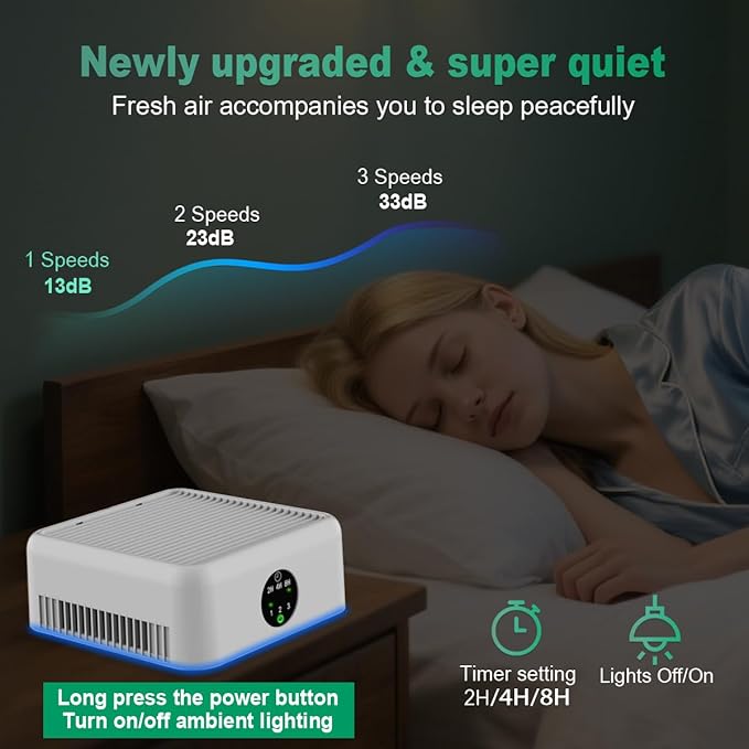 Air Purifiers for Home,True HEPA Small Air Purifier for Dorm Room, Up to 615 Ft²,15dB Quiet,for Smoke Odors,Portable Mini Air Purifier,Desk Air Filter for Office, RV,Bedroom,Travel (Elegant White)