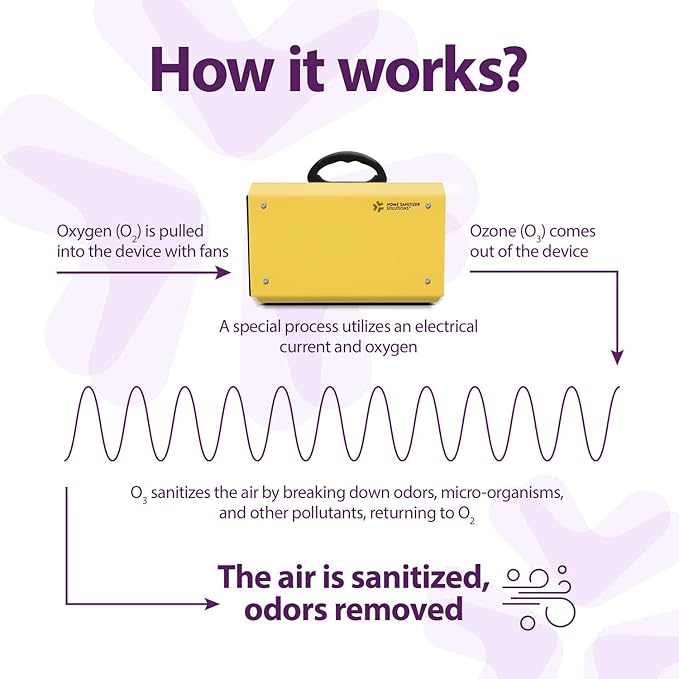 Ozone Generator for Home and Commercial Use -10,000mg/h, O3 Air Purifier and Ionizer Machine