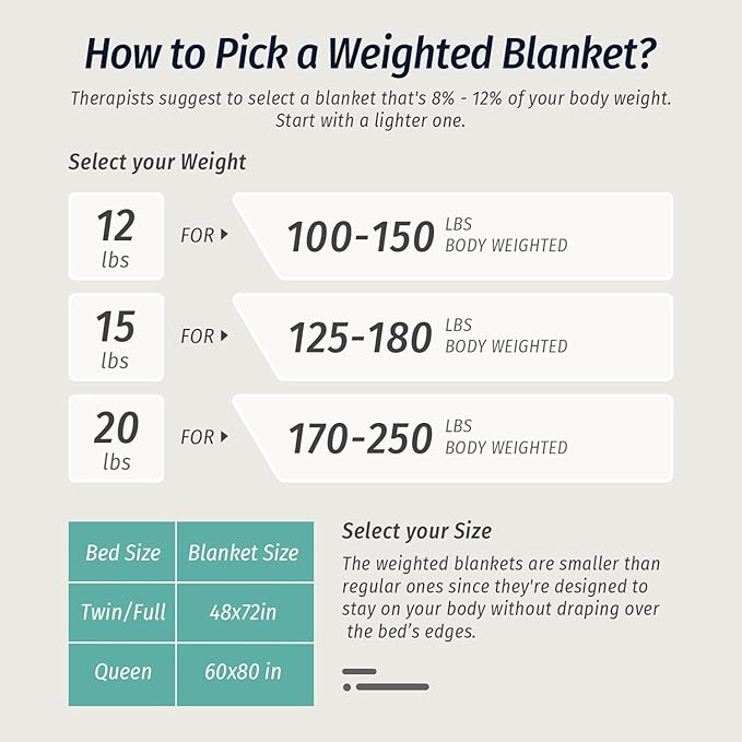 Wemore Weighted Blanket for Adults Twin Size 15 lbs, Dual Sided Soft Fuzzy Jacquard Sherpa Weighted Blankets for Sleeping, Cozy Fluffy Knitted Heavy Blanket for Couch Bed, Cream White, 48 x 72 inches