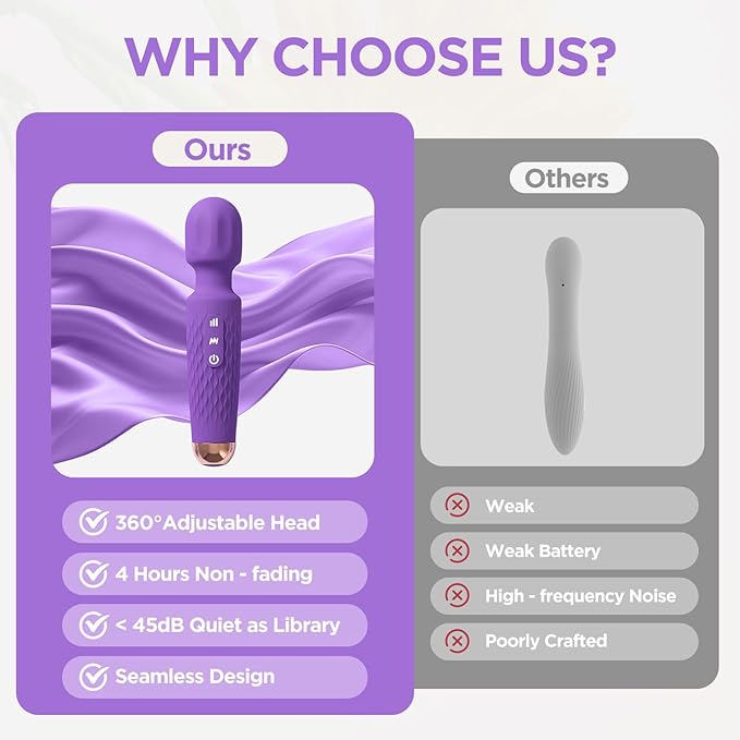 Personal Massager - 4H Max Runtime & Ultra-Quiet - Waterproof - 20 Modes 8 Speeds for Deep Tissue Back Massage, Post-Workout Recovery and Neck Muscle Relaxation（LX-Darkpurple）