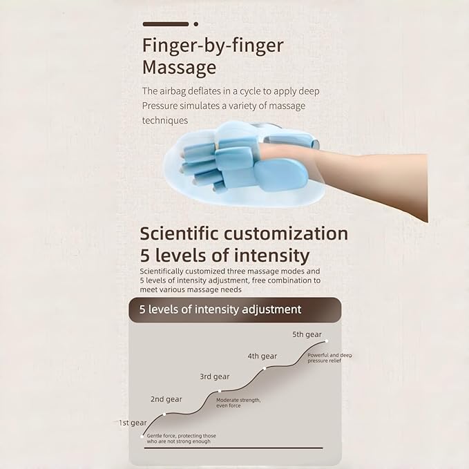 Hand Massager with Heat and Compression, Cordless Hand Massager, Finger Massager, 3 Massage 4 Temperatures 5 Compression Models, Ideal Gift for Women, Men
