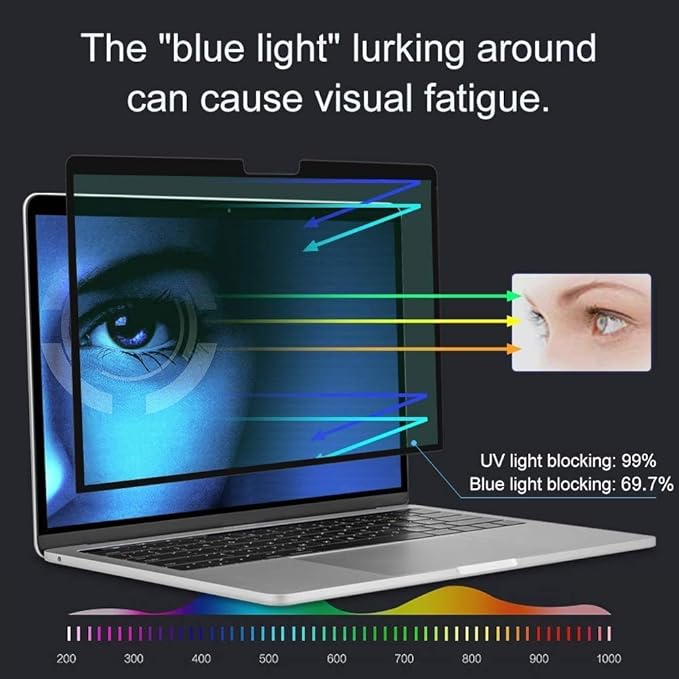 for MacBook Pro Screen Protector 15 inch Anti-Glare Anti-Blue Light Screen Protector Filter,Eye Protection Blue Light Blocking Filter Compatible MacBook Pro 15 inch 2019-2016 (A1707, A1990)-1Pack